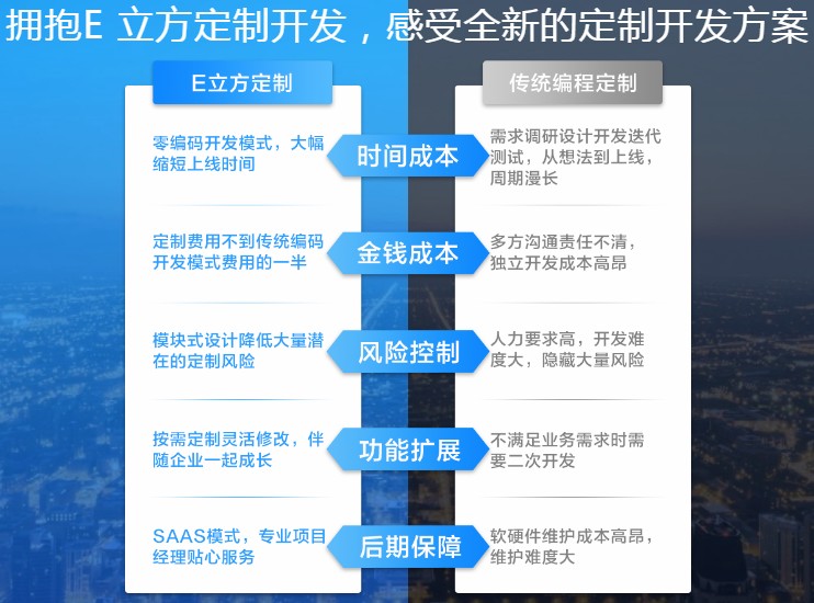 mes系统