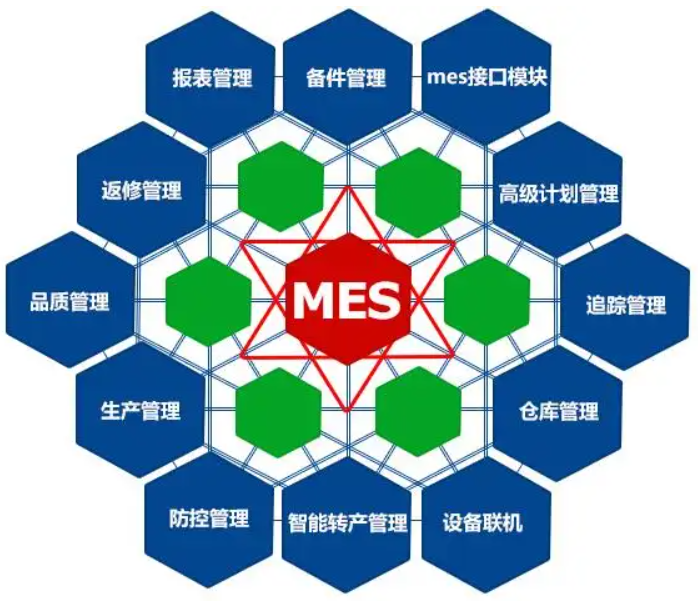 机械加工行业MES解决方案 - 易格赛尔